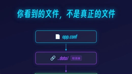 ConfigMap 目录挂载，文件热更新真相