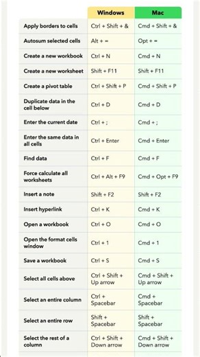 Excel Cheat Sheet | Tips for Windows and Mac #excel #exceltips
