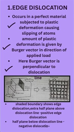 Line defects in crystals|Edge & screw dislocation#shortsvideo#education#shortsfeed#physics#tech