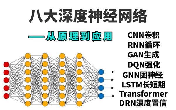 在家就能把八大【神经网络】一次性学完，CNN、RNN、GAN、GNN、DQN、Transformer、LSTM，简直太简单了！-人工智能、深度学习、神经网络