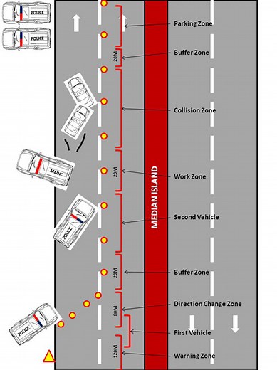 Accident Scene Safety and Paramedics