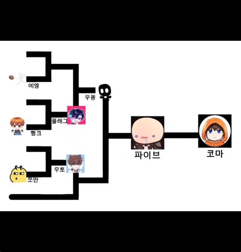 패러다이스 토너먼트 최종 대결: 파이브 vs 코마