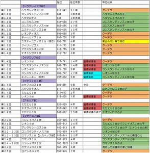 ビザンツ皇帝表② - ビザンツ帝国史 @ ウィキ