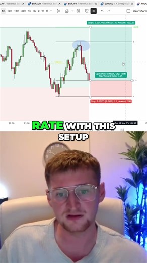 Fib Tool Trading 25 Win Rate Profitability Explained