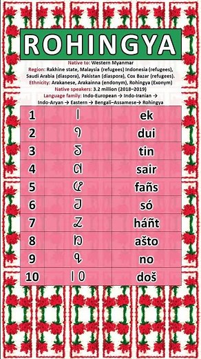 Rohingya numbers 1-10 #rohingya #languages #myanmar
