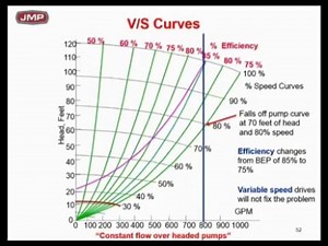 Modern Pump Selection - Why You Should Never Over Head a Variable Speed Pump