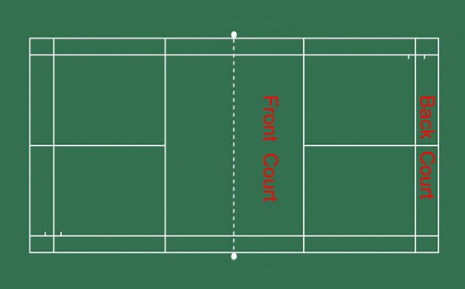 Badminton Singles Strategy: From Beginner to Advanced - BadmintonBites