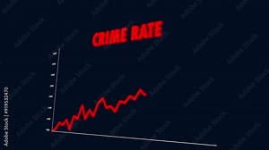 Crime Rate Red Line Graph Going Up