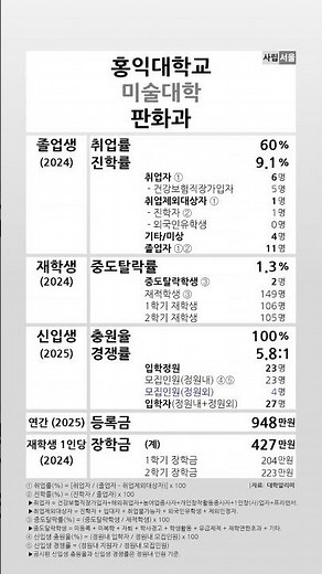 Hongik University Department of Printmaking 2024-2025 Student Indicators #shortsfeed