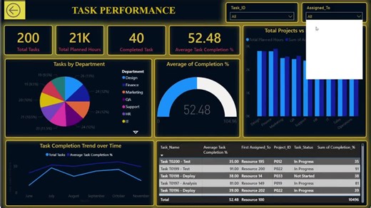 Power BI Dashboard Project Management Template | Project Tracker | Budget Vs Actual | Resource Utilization | Risk & Milestone Tracker - Etsy