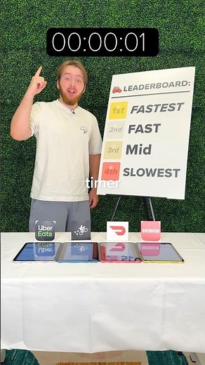 Slowest vs Fastest: Delivery Apps
