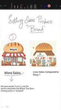 What is a Goodwill ...? Here's the Explanation of Goodwill in Accounts