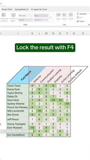 this is how to create a dynamic Spider Chart in Excel!