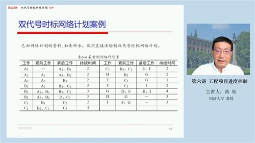 工程项目进度控制（2） 第601讲 工程项目进度计划