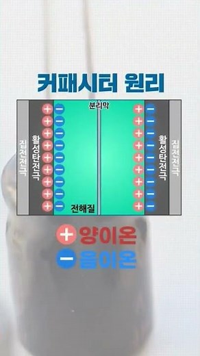 (스피드과학)슈퍼커패시터 원리와 신기술!