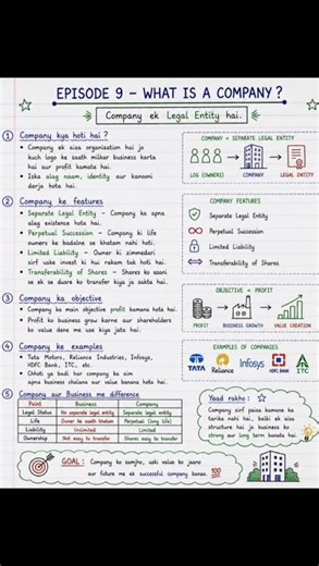 🏢 What Is a Company? | Stock Market Basics Explained in Simple Words 📈