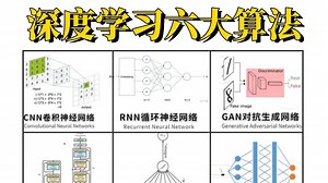 最完整的人工智能课程【六大深度学习神经网络算法教程】我居然14小时就搞懂了CNN+RNN循环+GAN+LSTM+Transformer！比刷剧还爽的人工智能课程