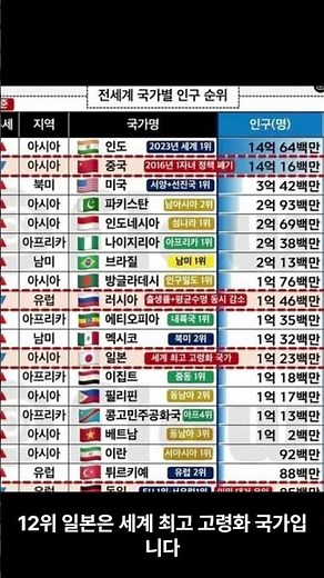 2025년 전 세계 인구 순위｜대한민국은 몇 위일까?