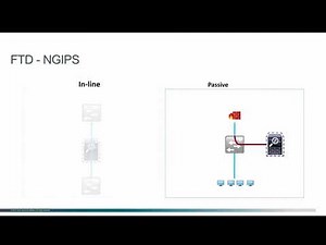 Intorduction to FTD Deployment Mode