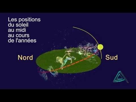 La course du soleil au cours d'une année