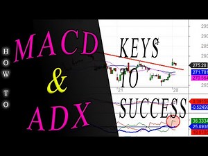 MACD & ADX: Keys to Multiple Time Frame Success