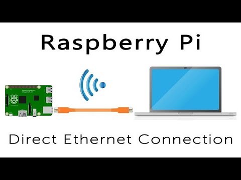 How to connect Raspberry Pi to laptop via PuTTY and VNC Viewer
