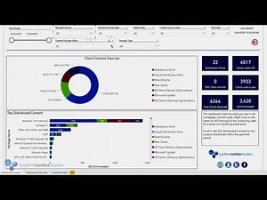 Power BI Dashboard - Client Data Sources - Demo
