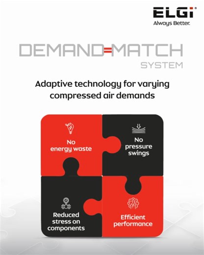 Your factory’s air demand changes every minute.​ Your compressor’s output should too — to match that demand.​ The ELGi Demand=Match System automatically adjusts airflow so your compressor delivers exactly what the plant needs — nothing more, nothing less.​ The result:​ • No energy waste​ • No pressure swings​ • No extra stress on components​ • Just smooth, efficient performance​ A unique patented technology. A powerful advantage.​ Only from ELGi.​ #IndustrialEfficiency #DemandMatchExplained #Alw