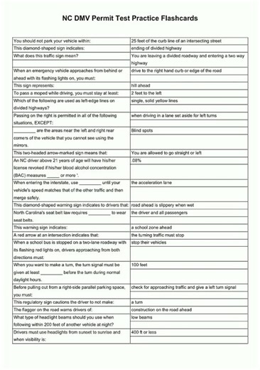 NC DMV Permit Test Practice Flashcards video