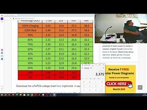 Προβλήματα φωτοβολταικων– Τι πρέπει να προσέχετε ( Μέρος 1 )