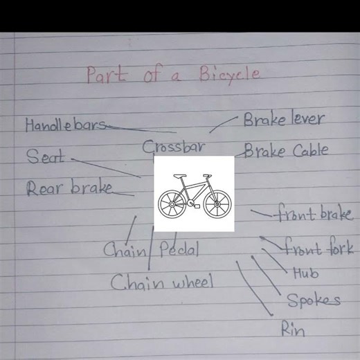Part of a bicycle | #parts #of #bicycle