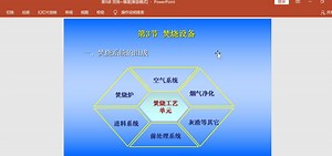 环境工程固废处置与资源化课程4