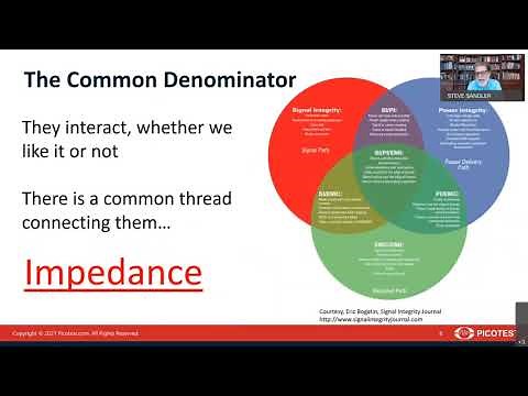 The Interactions Between Power Electronics, Power Integrity, Signal Integrity and EMI