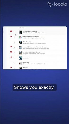 Local SEO Reporting for Every Client — Automated by Localo