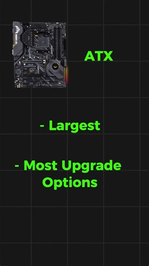 Motherboard Sizes Explained #pc #pcbuild #shorts