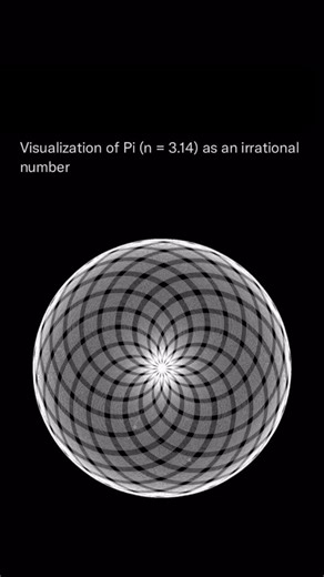 𝗣𝗶 𝗠𝗮𝘁𝗵𝗲𝗺𝗮𝘁𝗶𝗰𝗮 | 𝗠𝗮𝘁𝗵 𝗦𝗶𝗺𝗽𝗹𝗶𝗳𝗶𝗲𝗱 on Instagram: "The number π (pi) is a fascinating mathematical constant, approximately 3.14159, representing the ratio of a circle’s circumference to its diameter. Unlike rational numbers, which can be expressed as fractions of two integers, π is irrational, meaning it cannot be written exactly as a ratio. Visualizing π involves exploring its non-repeating, infinite decimal expansion. Graphs, geometric models, and digit distribution cha