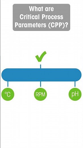 What are Critical Process Parameters (CPP)?