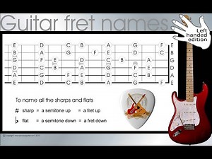 memorize the fret names on a guitar in 4 easy steps - LEFT HANDED guitar note names