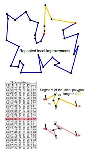 Improving a TSP Polygon Using Local Optimization (Visual Explanation)