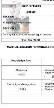 Grade 11 KZN Physical Sciences Scope