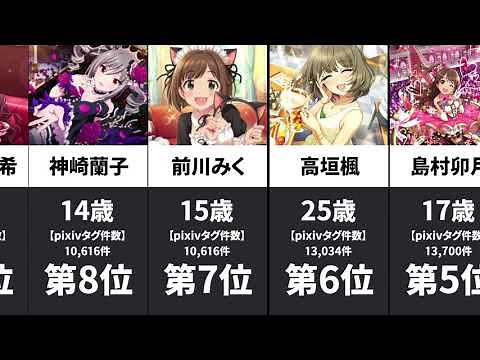 【アイマス】アイドルマスターシンデレラガールズ 人気キャラ ランキング【デレステ】