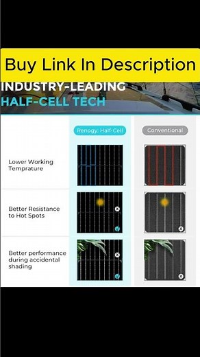 Renogy 100W Flexible Solar Panel