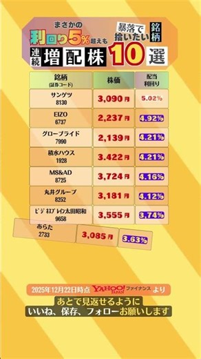 まさかの利回り5%超え！？ #株式投資 #日本株