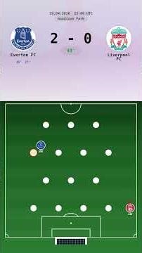 Everton vs Liverpool 🔥 Who wins this one?