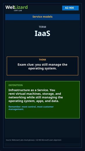 AZ-900 Glossary: IaaS #Shorts