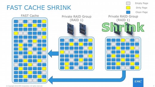 Unity - FAST Cache Video | Dell Anguilla