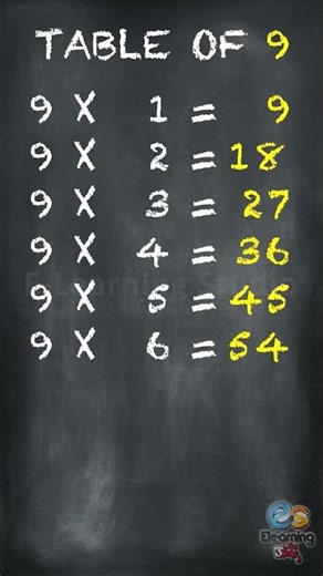 Learn Multiplication - Table Of 9 #table #shorts #tableof5 #education #elearningstudio