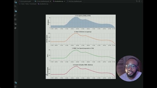 The HVAC Feedback Loop — 4 Columns, 1 Chain | Henry Odibi