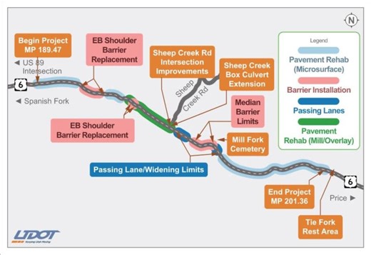 UDOT announces major projects on US-6 in Spanish Fork Canyon