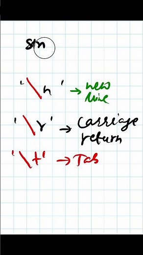 Python - 050 : Escape character in python #python #pythonprogramming #pythontutorial